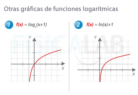 Estafa Ellos Tri Ngulo Aplicaciones De Las Funciones Logaritmicas