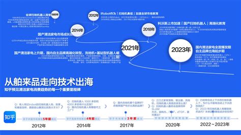 2023年知乎搜索营销通案 电商运营 侠说·报告来了