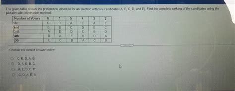 Solved 4 3 The Given Table Shows The Preference Schedule For