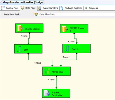 Microsoft Sql Server Knowledge Bank Ssis Merge Transformation