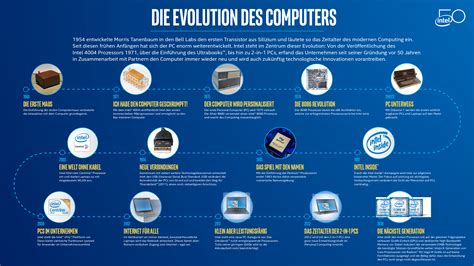 Die Evolution Des Computers Winfuturede