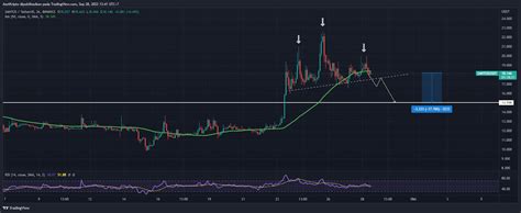 Tokocrypto Market Signal September Kripto Mulai Lesu