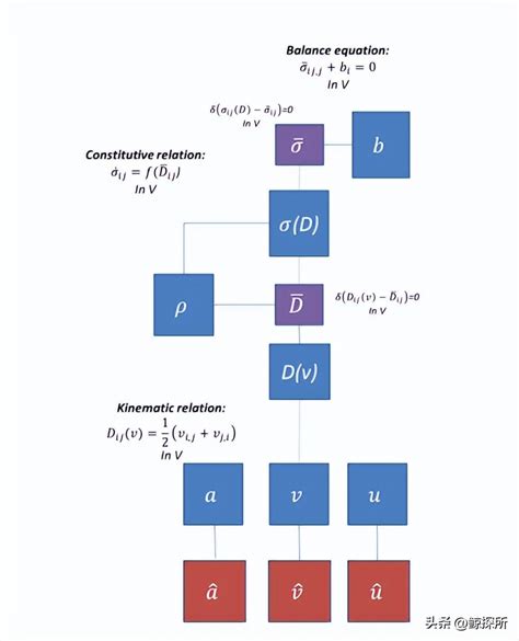 Smooth Particle Fluids In Fluid Dynamics Cfd Prediction Of Function