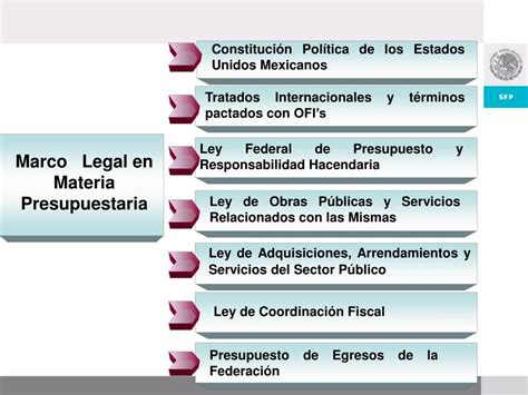 Ppt Fiscalizaci N De Los Recursos Federales Powerpoint Presentation