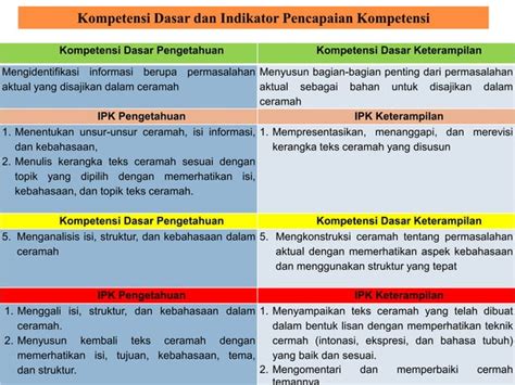 Materi Teks Ceramah Ppt