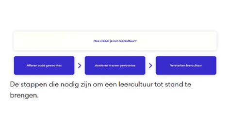Een Leercultuur Hoe Breng Je Die Tot Stand