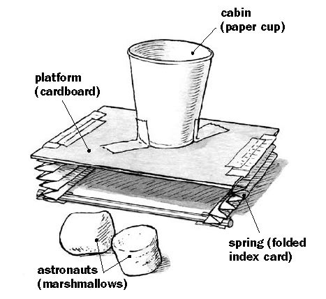 eGFI – For Teachers » Lesson: Build a Lunar Lander