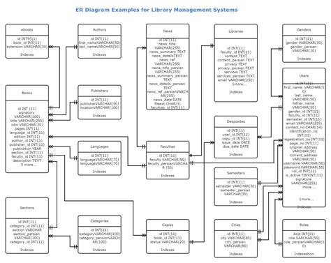 er diagram examples  library management edrawmax edrawmax templates
