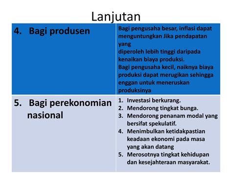 Ppt Inflasi Dan Indeks Harga Powerpoint Presentation Free Download