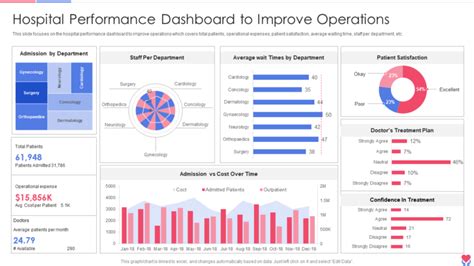 Top 10 Healthcare Dashboard Templates with Samples and Examples