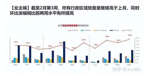 2023年楼市回暖复苏的另一面：大城市二手房抛售潮和小城市冷清 知乎