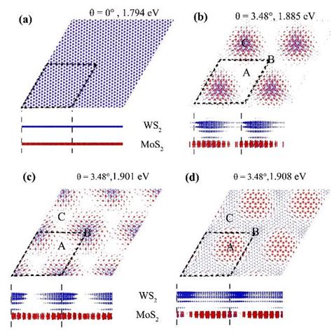 The unit cell of the moiré superlattice formed by a twisted MoS2 WS2