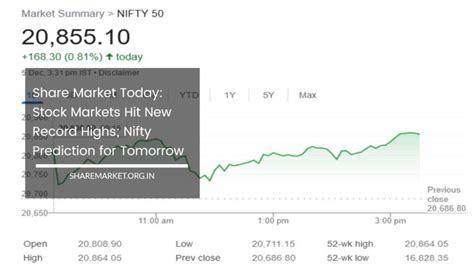 Share Market Today Stock Markets Hit New Record Highs Nifty