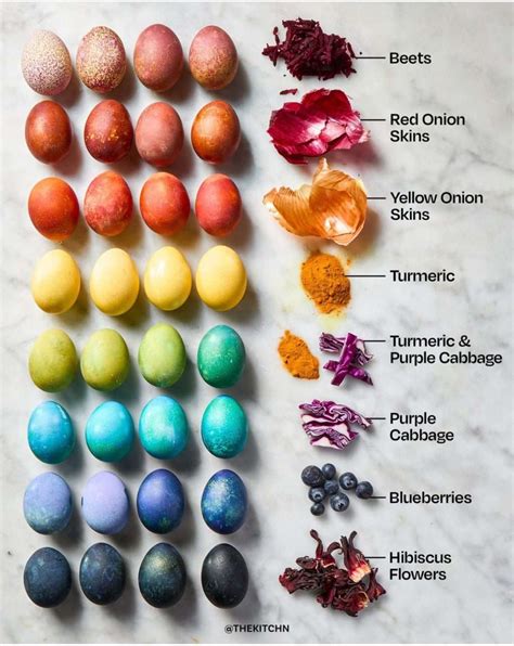 How To Make All Natural Easter Egg Dye