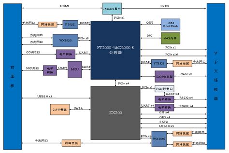 飞腾D2000 8 FT2000 4 VPX主板 全国产化 自主可控 lizzyming 博客园