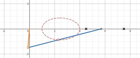 Animations How To Draw The Curve Of The Slider Crank Mechanism With