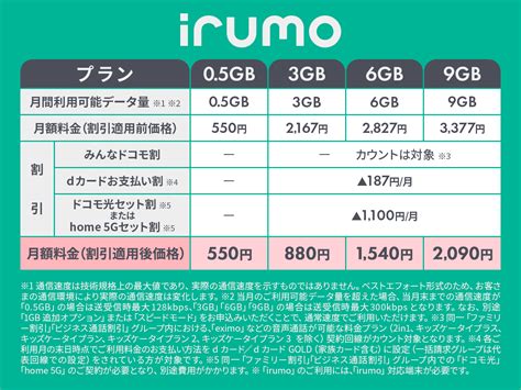 Iphone Irumo