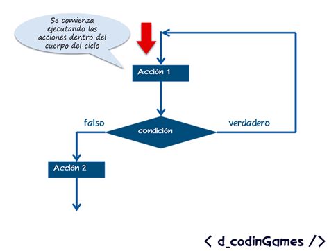 Ejemplos De Diagramas De Flujo Con Ciclos Nuevo Ejemplo Images