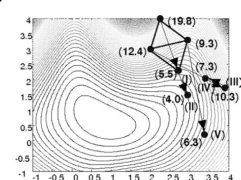 Figure 1 From Electromagnetic Transients Simulation As An Objective