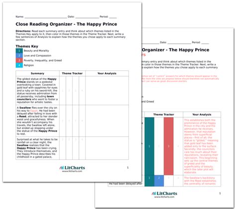 The Happy Prince Literary Devices LitCharts