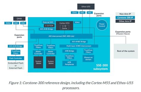 Ogawa Tadashi On Twitter Using Ml For Ml To Span The Gamut Of