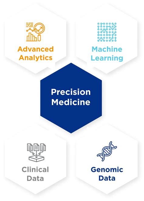 Precision Medicine Deepthink Health