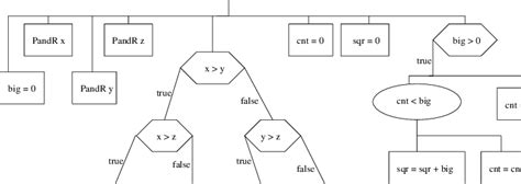 Structure Chart of the Original Program | Download Scientific Diagram