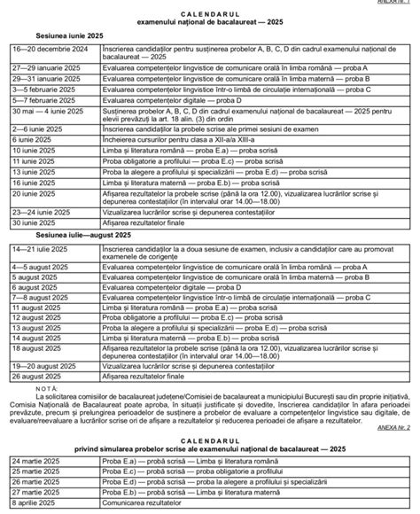 Simulare județeană Brăila BAC 2025 Proba obligatorie a profilului