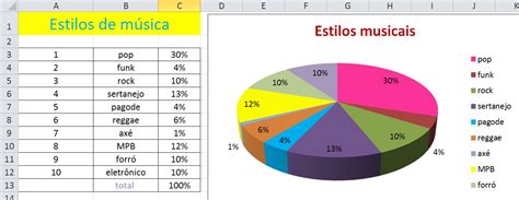 Estilos Musicais – :: Centro Educacional Vila Verde