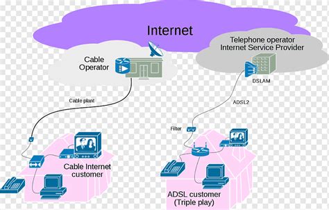 Triple Play Banda Ancha Acceso A Internet De Telecomunicaciones