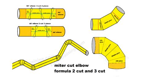 Miter Cut Elbow Formula Cut And Cut Fitter Training