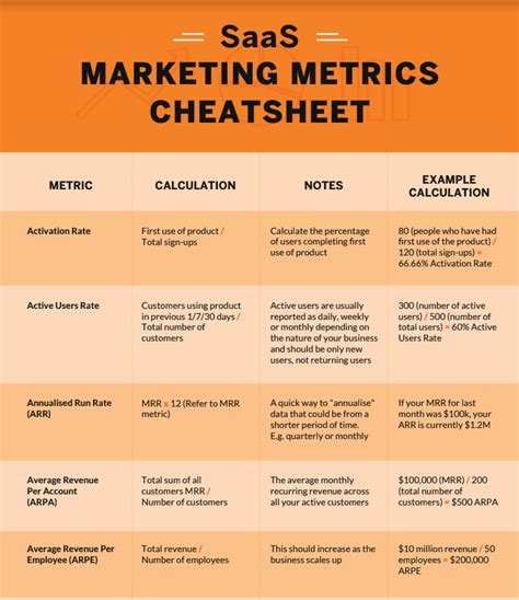 The Ultimate B2B SaaS Metrics Cheatsheet Digital Rhinos