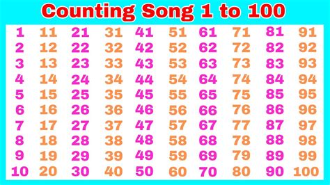 How To Learn Counting 1 To 100 Learn Counting 1 To 100 Counting