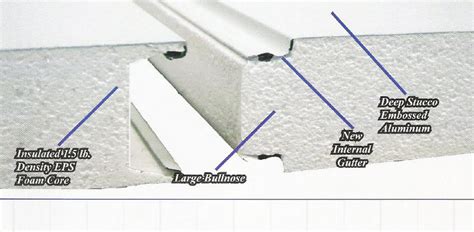 Insulated Panels