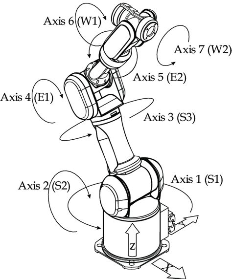 Mitsubishi Pa10 7ce Robot Download Scientific Diagram