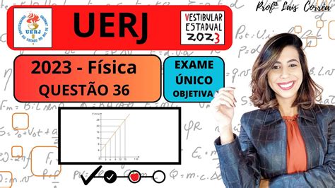 FÍSICA UERJ 2023 QUESTÃO 36 Ao longo de uma estrada retilínea um