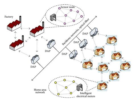 Self Organized Network Architecture For The Last Mile Wireless