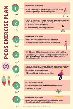 PCOS Weight Loss