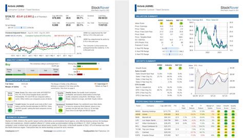 Airbnb Stock Price ABNB Price Quote News And Symbol