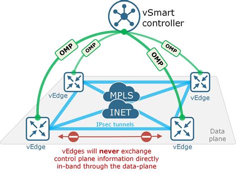 omp overview networkacademyio