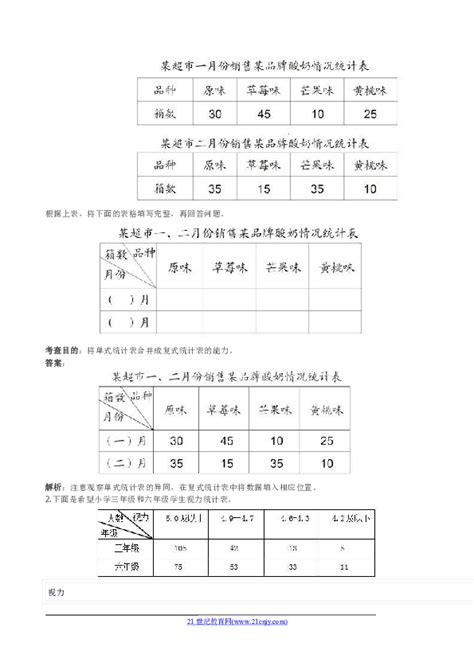 数学三年级下人教版第三单元《复式统计表》同步试题（含答案） 21世纪教育网