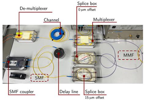 Joint Pre And Post Equalization With Higher Order Modulation Formats