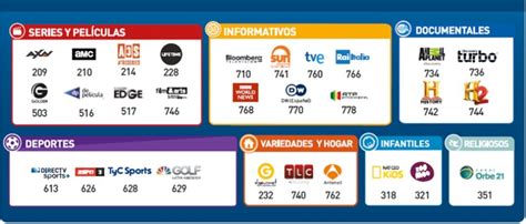 Paquetes Y Lista De Canales Directv