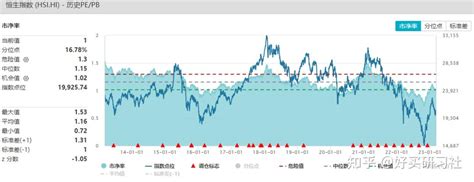 A股将三次探底？无惧！ 知乎