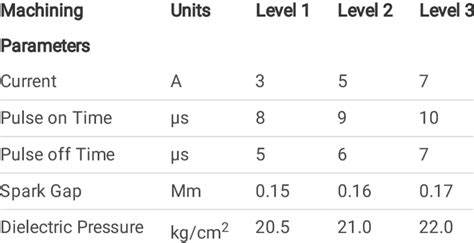 experimental combinations    orthogonal array  scientific