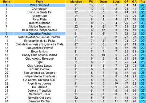 Nh N Nh Soi K O Deportivo Riestra Vs Velez Sarsfield H Ng Y