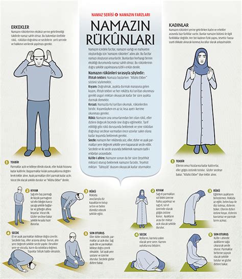 Muslim prayer :: Behance