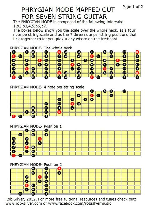 ROB SILVER THE PHRYGIAN MODE MAPPED OUT FOR 7 STRING GUITAR