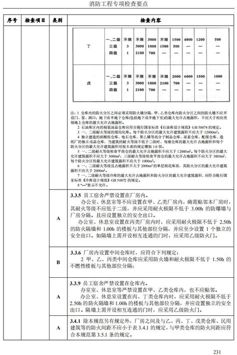 图审改革落地！事后100 抽查！消防工程专项检查要点来了 消防百事通