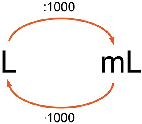 Hohlmaße Liter Und Milliliter Mathematik Online Lernen